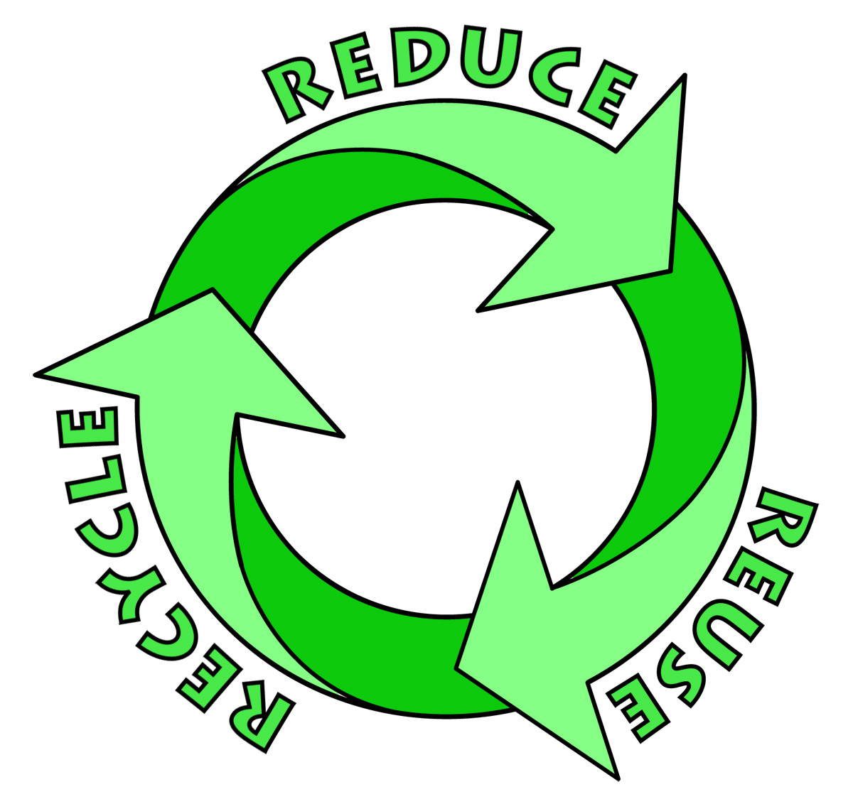 Recycling